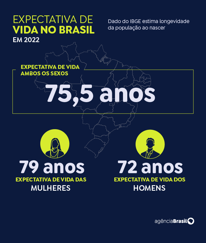 Reprodução / Agência Brasil