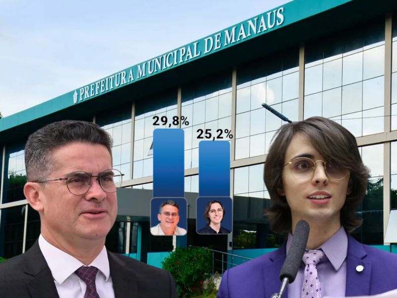 David Almeida e Amom Mandel seguem liderando intenções de votos em Manaus; Confira